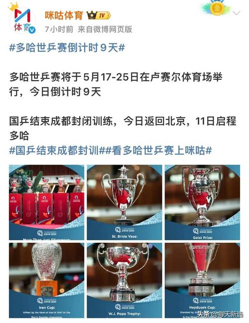 今日推荐资料：国乒全体启程赴多哈